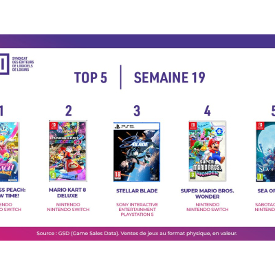 Top des ventes de jeux vidéo en France pour la semaine 19 de 2024