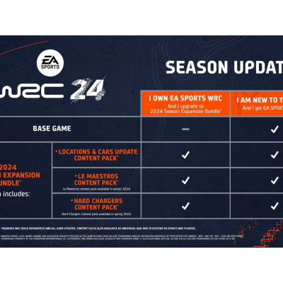 EA Sports WRC 24 : Extension et packs jusqu'en 2025 annoncés