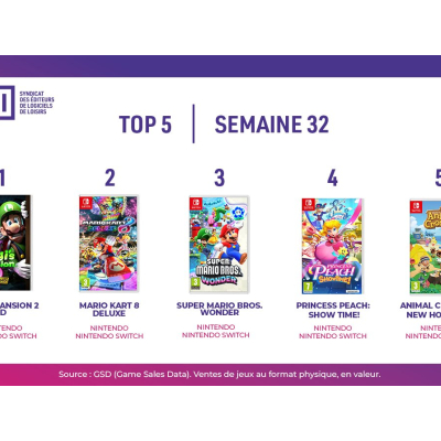 Top des ventes de jeux vidéo en France - Semaine 32, 2024