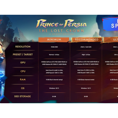 Prince of Persia: The Lost Crown dévoile ses créatures et configurations PC