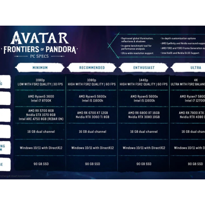Configurations PC requises pour Avatar: Frontiers of Pandora dévoilées par Ubisoft