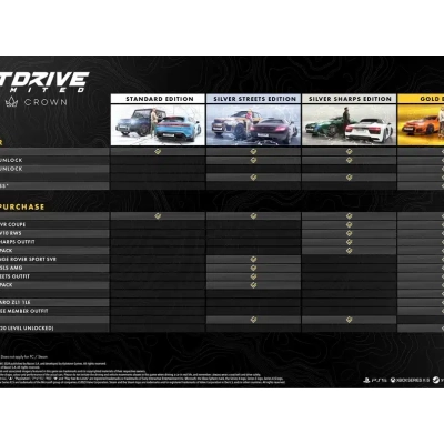 Date de sortie et éditions de Test Drive Unlimited Solar Crown
