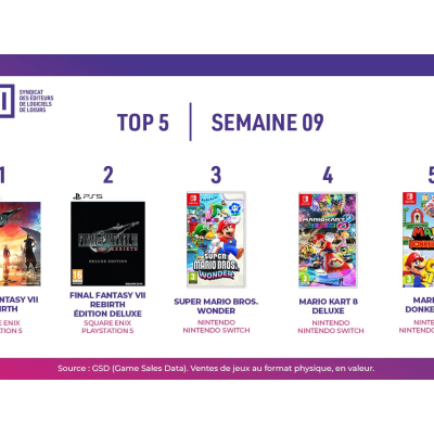 Top des ventes de jeux vidéo en France - Semaine 9, 2024