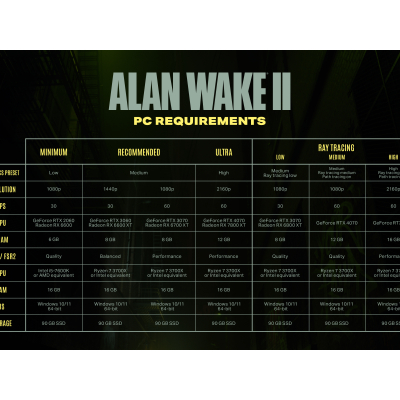 Alan Wake 2 : Les configurations PC recommandées dévoilées par Remedy sont assez exigeantes