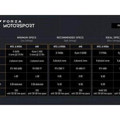 Forza Motorsport : Configurations PC et fonctionnalités cross-play annoncées