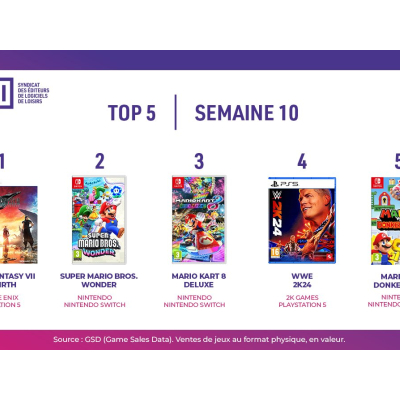 Top des ventes de jeux en France - Semaine 10, 2024