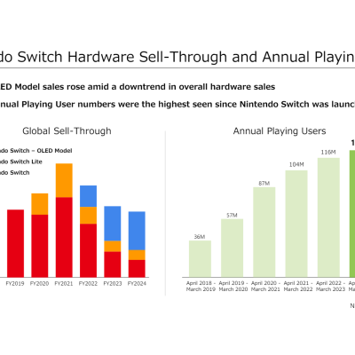 Nintendo présente son bilan annuel et prépare l'avenir avec la Switch 2