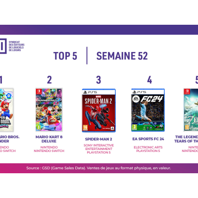 Top des ventes de jeux vidéo en France - Semaine 52