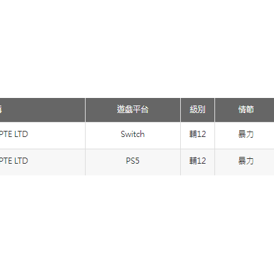 Dix jeux Nintendo Switch à surveiller en 2024-2026