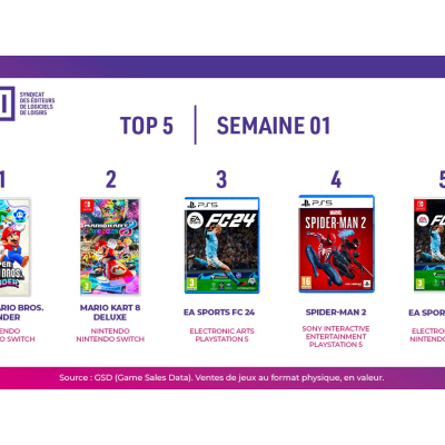 Top des ventes de jeux vidéo en France - Semaine 1 de 2024