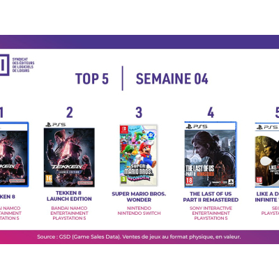 Top des ventes de jeux vidéo en France - Semaine 4 de 2024