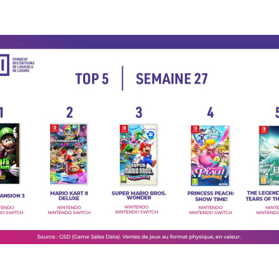 Top des ventes de jeux vidéo en France - Semaine 27, 2024