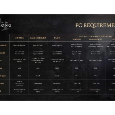 Configurations PC pour Black Myth Wukong dévoilées