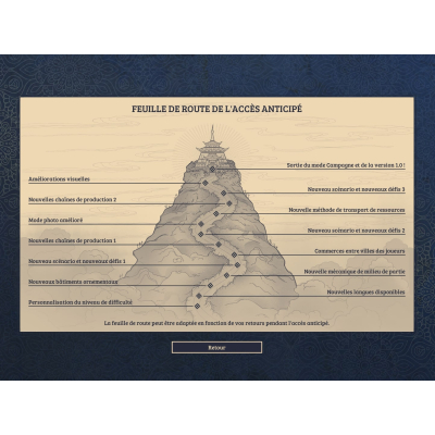 Laysara: Summit Kingdom en accès anticipé, promesses et défis