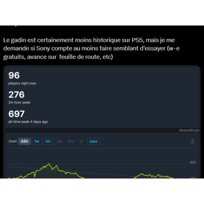 Concord sur Steam peine à séduire malgré les efforts de Sony