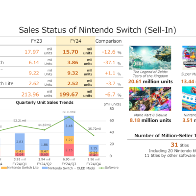 Nintendo présente son bilan annuel et prépare l'avenir avec la Switch 2