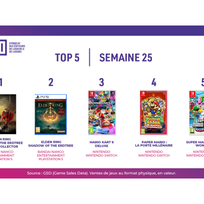 Top des ventes de jeux vidéo en France - Semaine 25, 2024