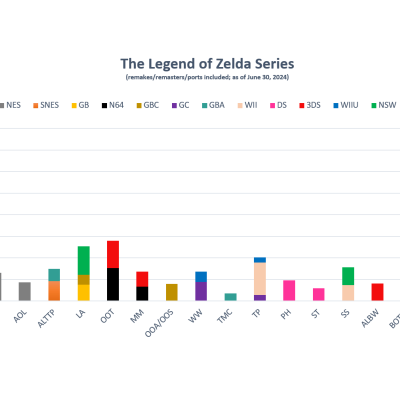 Bilan financier et succès de la Switch : Analyse du 1er trimestre 2024-25 chez Nintendo