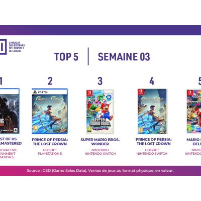 Top des ventes de jeux vidéo en France - Semaine 3, 2024