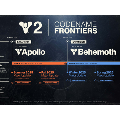 Destiny 2 : Deux extensions moyennes par an et mises à jour majeures