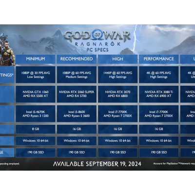 Configurations PC pour God of War: Ragnarok révélées