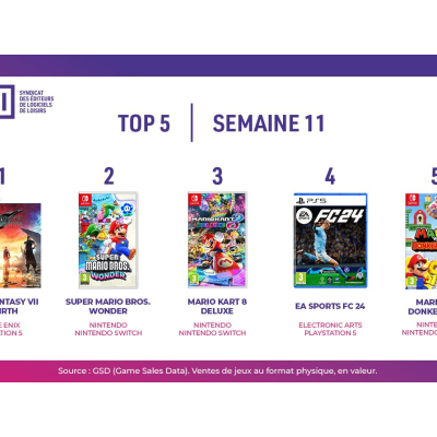 Top des ventes de jeux vidéo en France - Semaine 11, 2024