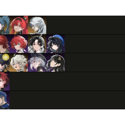 Découvrez la tier list des personnages de Wuthering Waves