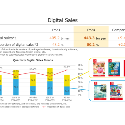 Nintendo présente son bilan annuel et prépare l'avenir avec la Switch 2