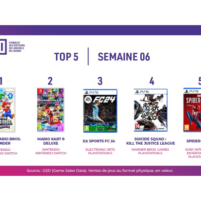 Top des ventes de jeux vidéo en France - Semaine 6 de 2024