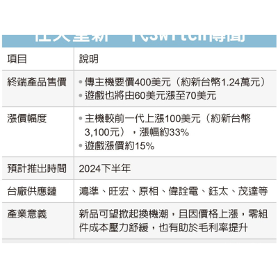 Rumeurs sur le successeur de la Nintendo Switch à 400 $