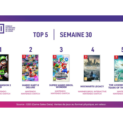 Top des ventes de jeux vidéo en France - Semaine 30, 2024