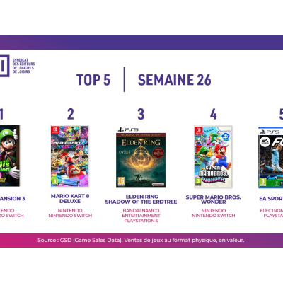 Top des ventes de jeux vidéo en France - Semaine 26, 2024