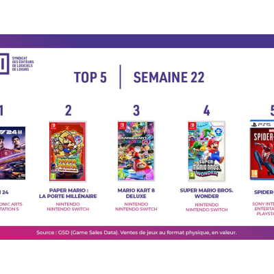 Top des ventes de jeux vidéo en France pour la semaine 22 de 2024